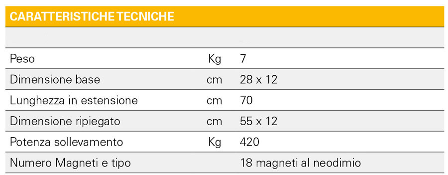 dati tecnici apri chiusino a base curva portata 420 kg